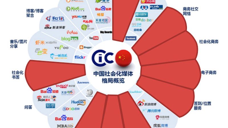 短视频团队拍摄设备清单：如何打造高效拍摄阵容